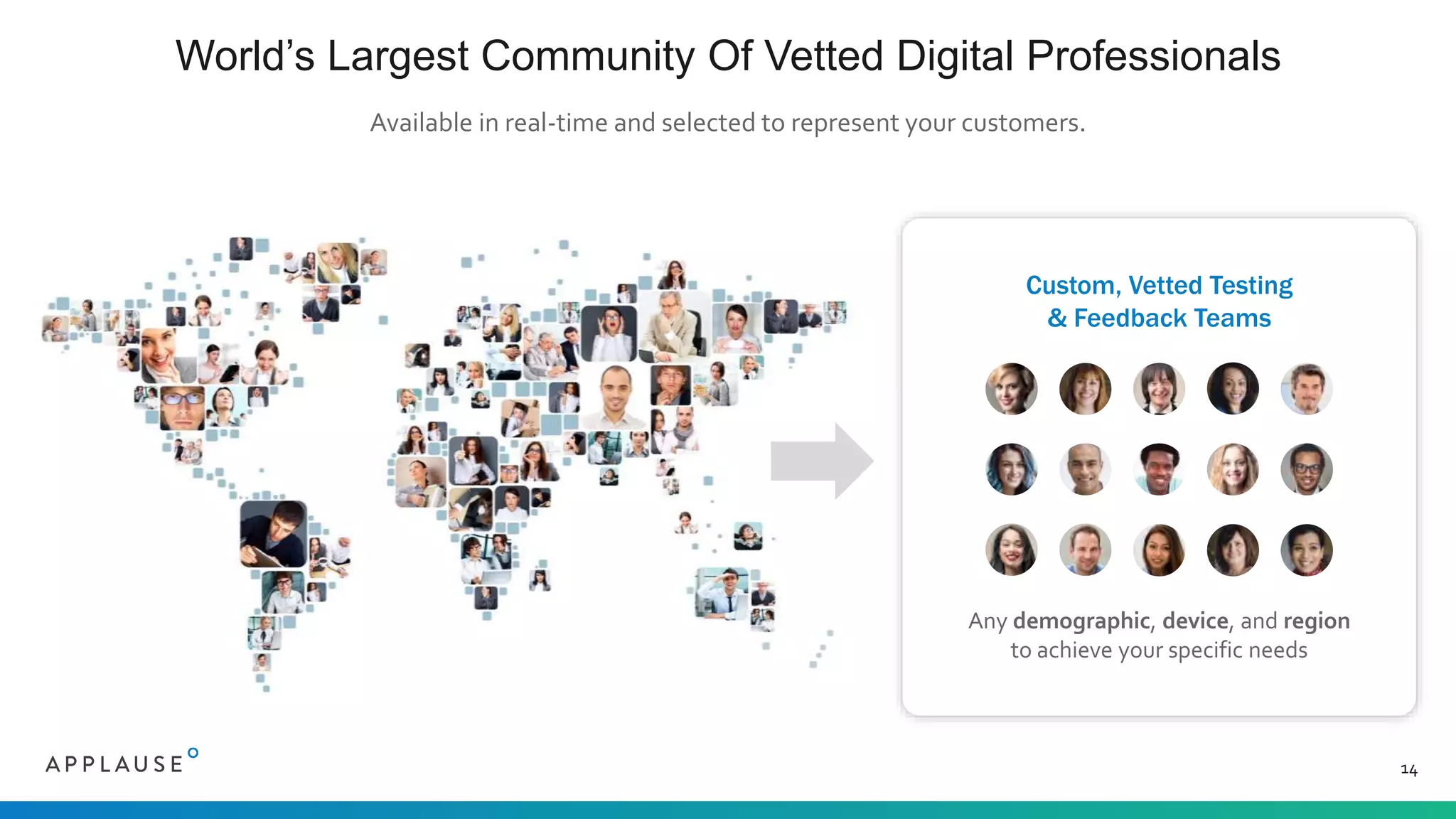 World’s Largest Community Of Vetted Digital Professionals
14
Available in real-time and selected to represent your customers.
Custom, Vetted Testing
& Feedback Teams
Any demographic, device, and region
to achieve your specific needs
 