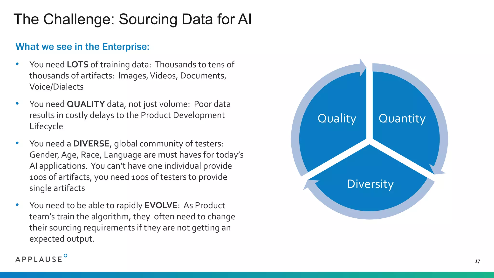 What we see in the Enterprise:
• You need LOTS of training data: Thousands to tens of
thousands of artifacts: Images,Videos, Documents,
Voice/Dialects
• You need QUALITY data, not just volume: Poor data
results in costly delays to the Product Development
Lifecycle
• You need a DIVERSE, global community of testers:
Gender, Age, Race, Language are must haves for today’s
AI applications. You can’t have one individual provide
100s of artifacts, you need 100s of testers to provide
single artifacts
• You need to be able to rapidly EVOLVE: As Product
team’s train the algorithm, they often need to change
their sourcing requirements if they are not getting an
expected output.
The Challenge: Sourcing Data for AI
17
Quantity
Diversity
Quality
 