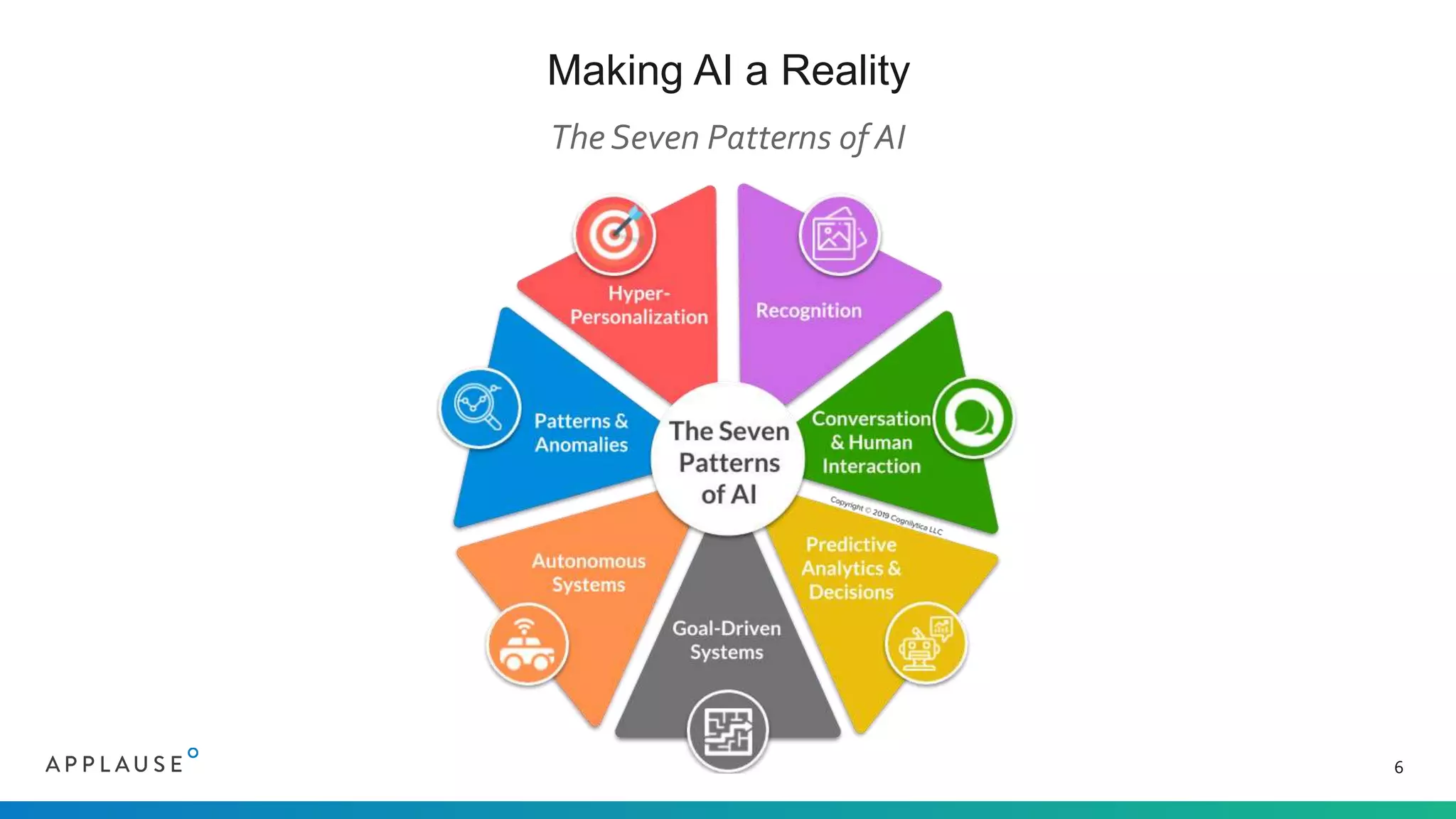Making AI a Reality
6
The Seven Patterns of AI
 