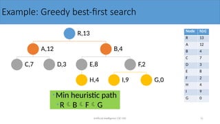 Informed Search Strategies and Heuristic Algorithms in Artificial ...
