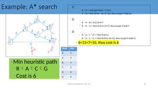 Informed Search Strategies and Heuristic Algorithms in Artificial ...