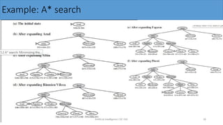 Informed Search Strategies and Heuristic Algorithms in Artificial ...