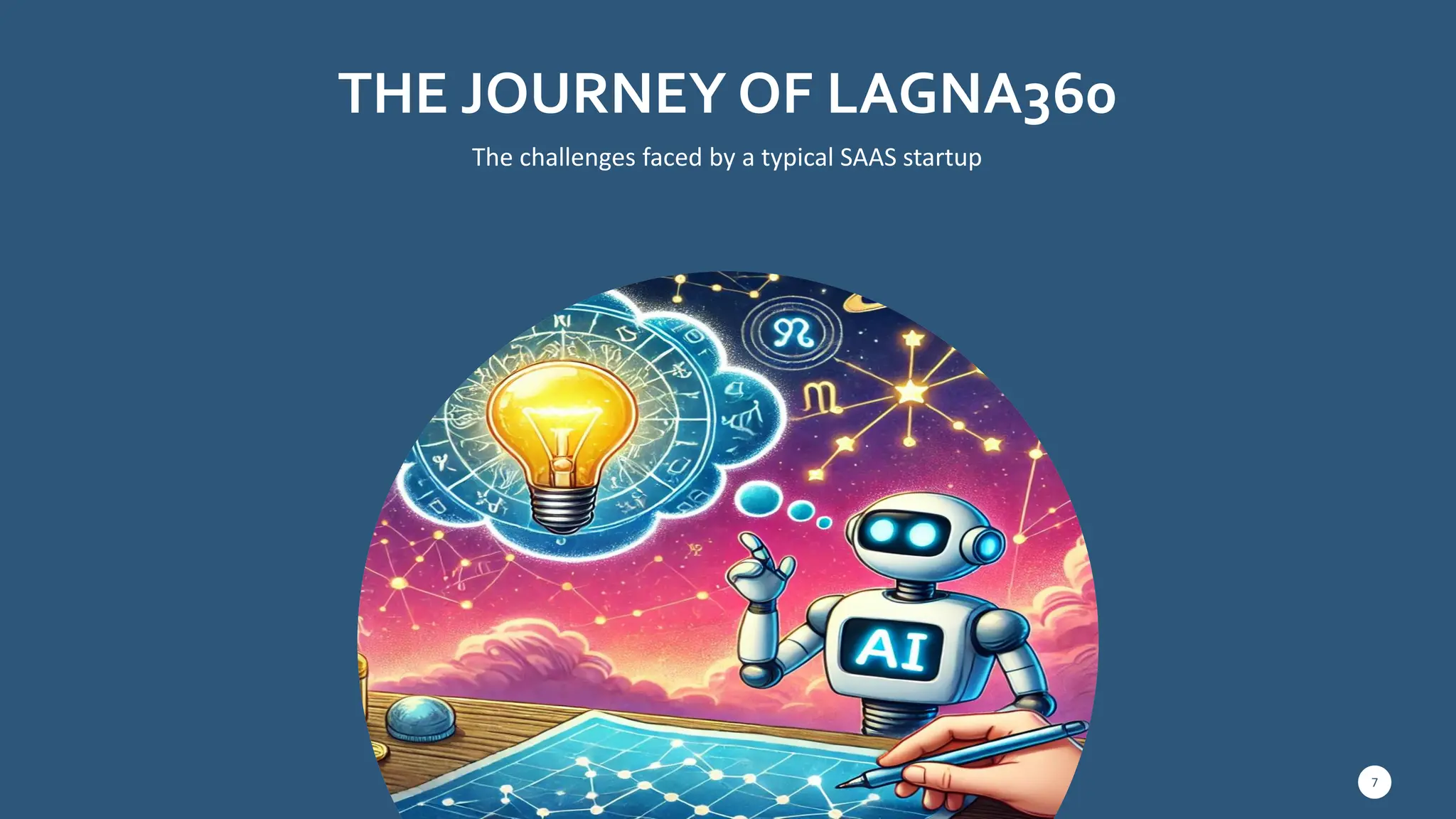 THE JOURNEY OF LAGNA360
The challenges faced by a typical SAAS startup
7
 