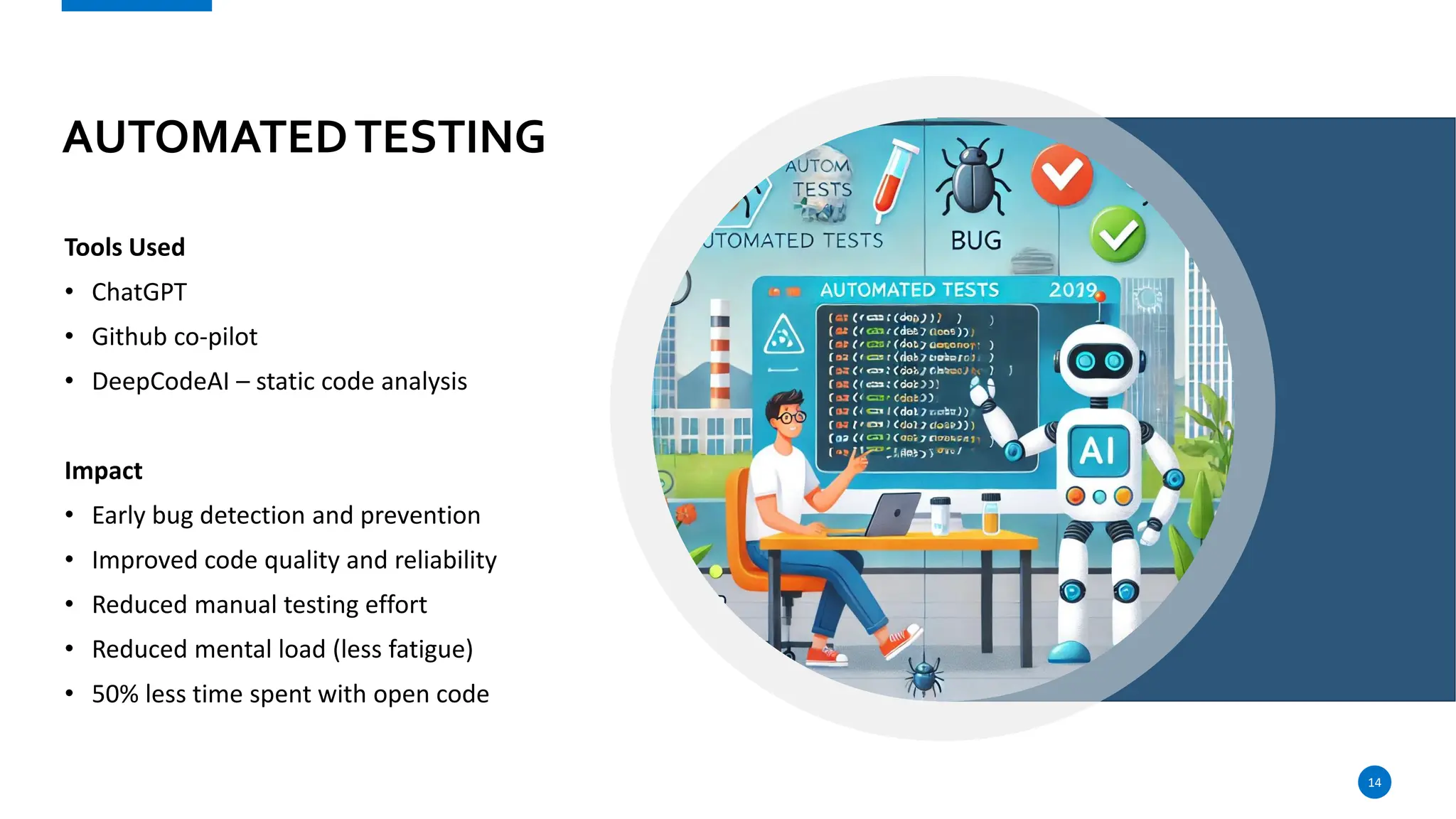 AUTOMATEDTESTING
Tools Used
• ChatGPT
• Github co-pilot
• DeepCodeAI – static code analysis
Impact
• Early bug detection and prevention
• Improved code quality and reliability
• Reduced manual testing effort
• Reduced mental load (less fatigue)
• 50% less time spent with open code
14
 