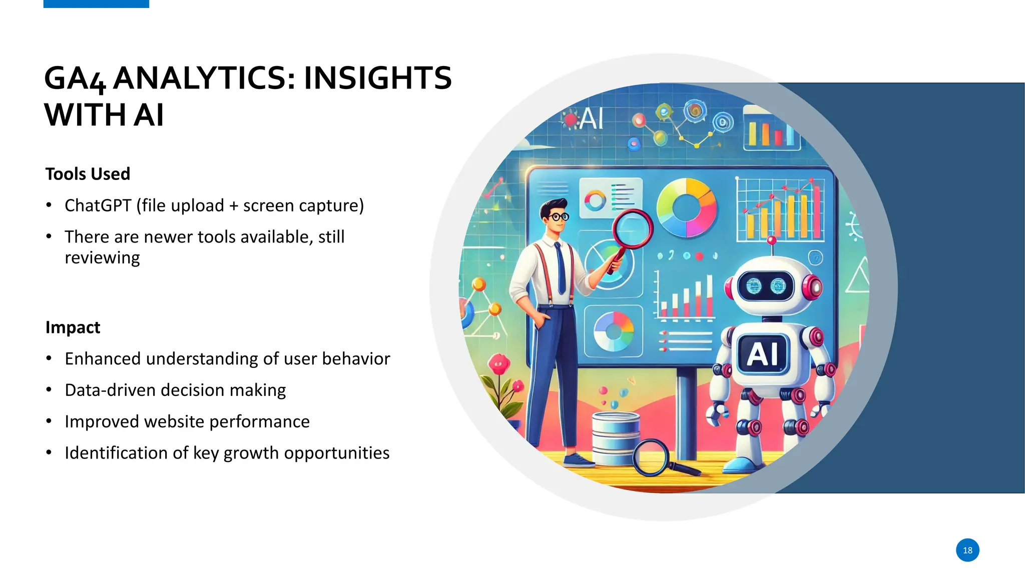 GA4 ANALYTICS: INSIGHTS
WITH AI
Tools Used
• ChatGPT (file upload + screen capture)
• There are newer tools available, still
reviewing
Impact
• Enhanced understanding of user behavior
• Data-driven decision making
• Improved website performance
• Identification of key growth opportunities
18
 