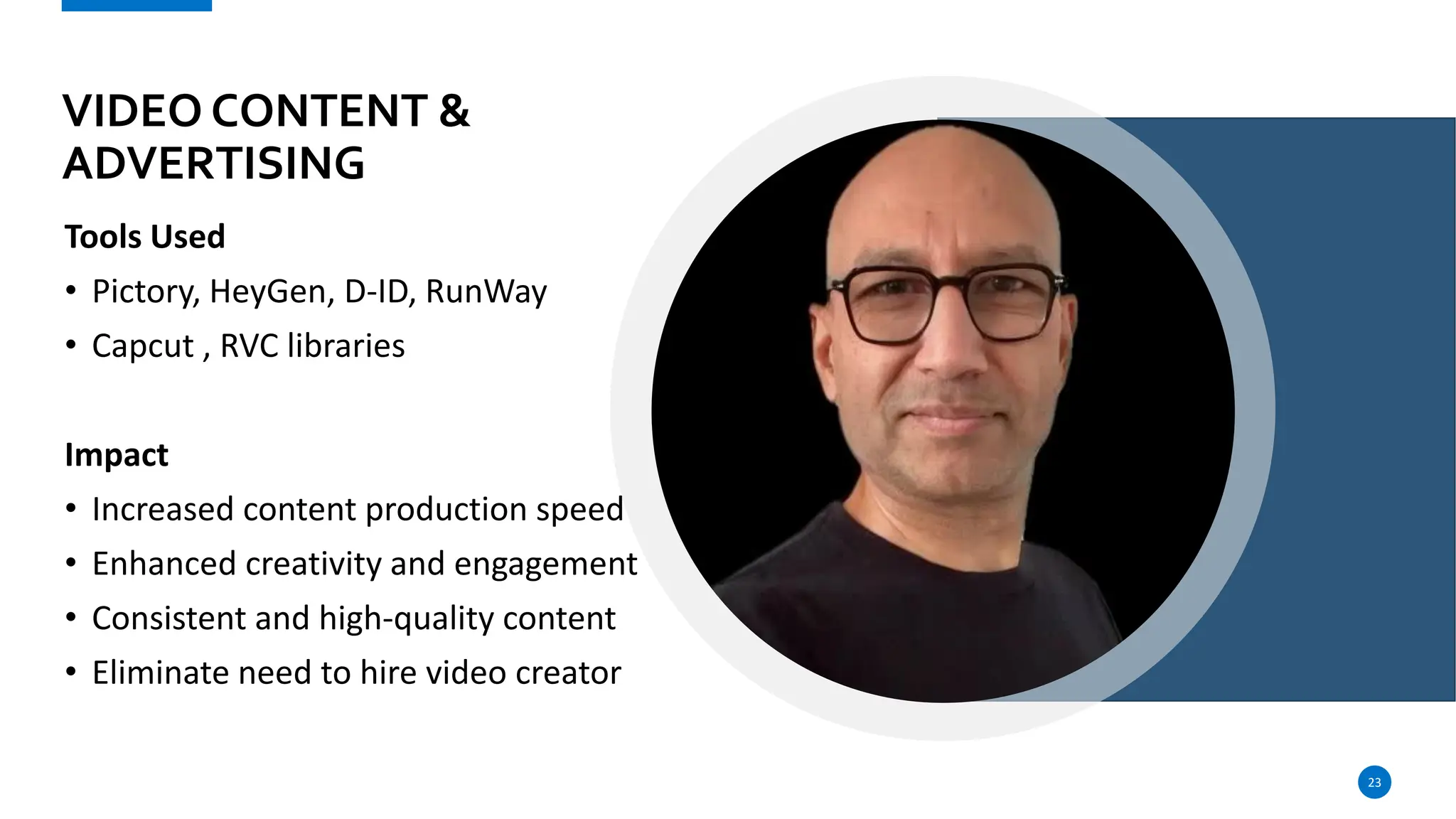 VIDEO CONTENT &
ADVERTISING
Tools Used
• Pictory, HeyGen, D-ID, RunWay
• Capcut , RVC libraries
Impact
• Increased content production speed
• Enhanced creativity and engagement
• Consistent and high-quality content
• Eliminate need to hire video creator
23
 
