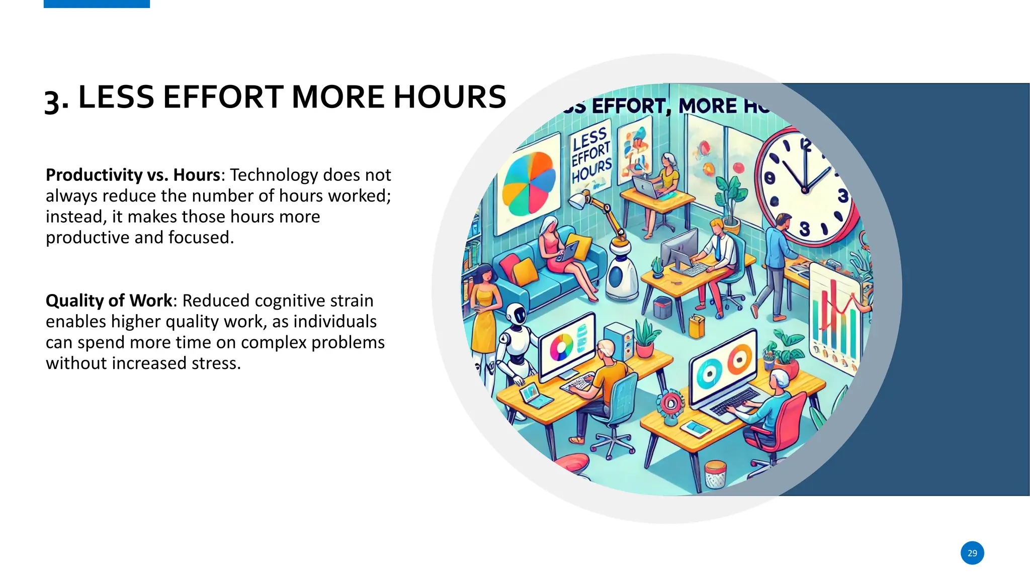 3. LESS EFFORT MORE HOURS
Productivity vs. Hours: Technology does not
always reduce the number of hours worked;
instead, it makes those hours more
productive and focused.
Quality of Work: Reduced cognitive strain
enables higher quality work, as individuals
can spend more time on complex problems
without increased stress.
29
 