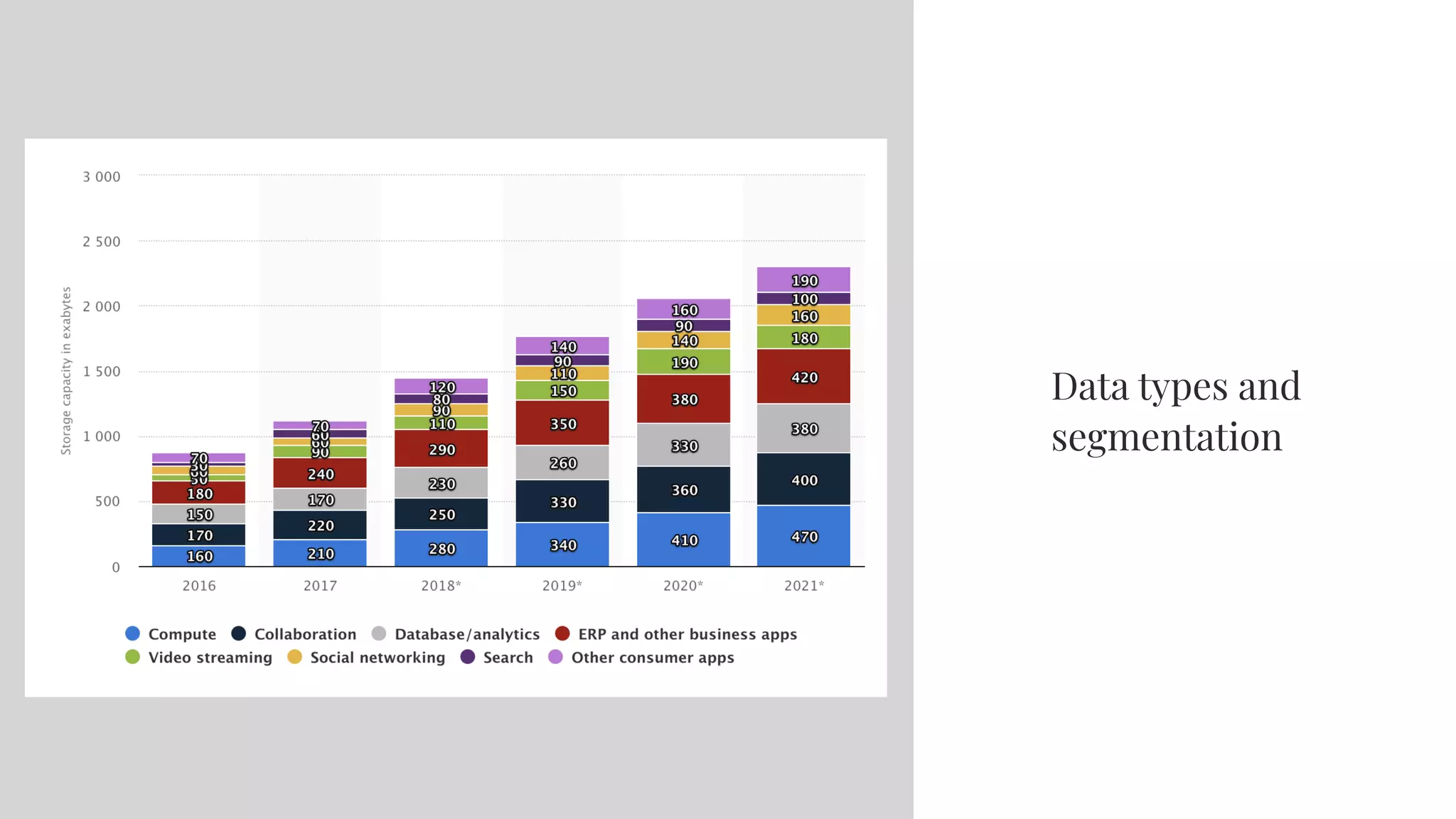 Data types and
segmentation
 