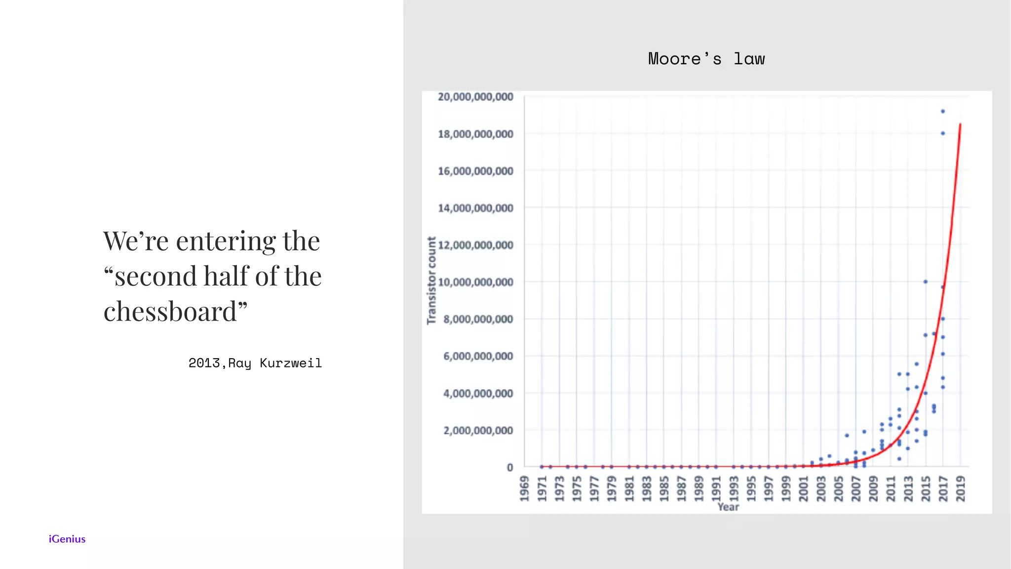 We’re entering the
“second half of the
chessboard”
2013,Ray Kurzweil
Moore’s law
 