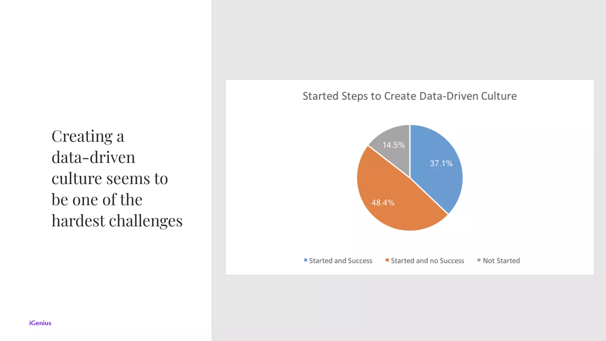 Creating a  
data-driven
culture seems to
be one of the
hardest challenges
 