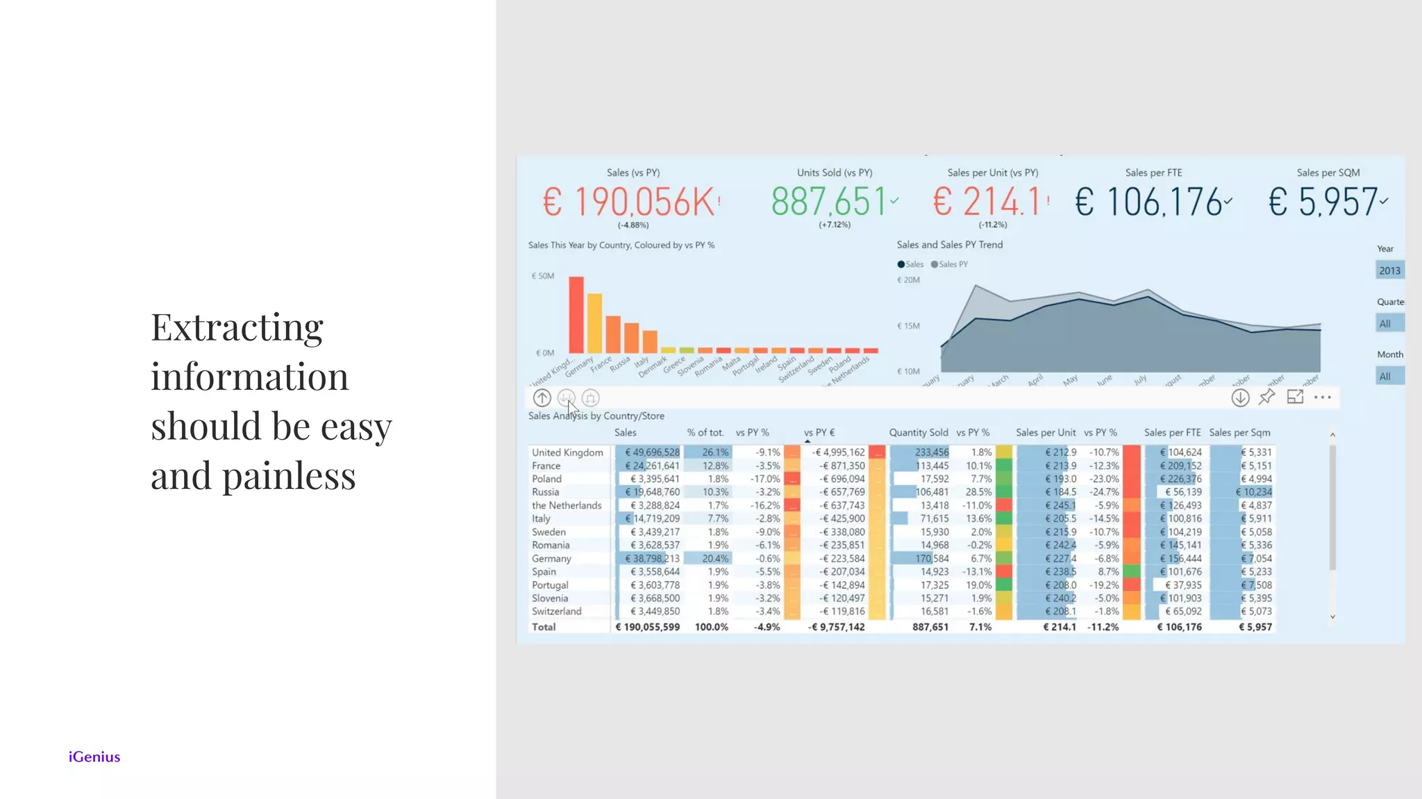 Extracting
information
should be easy  
and painless
 