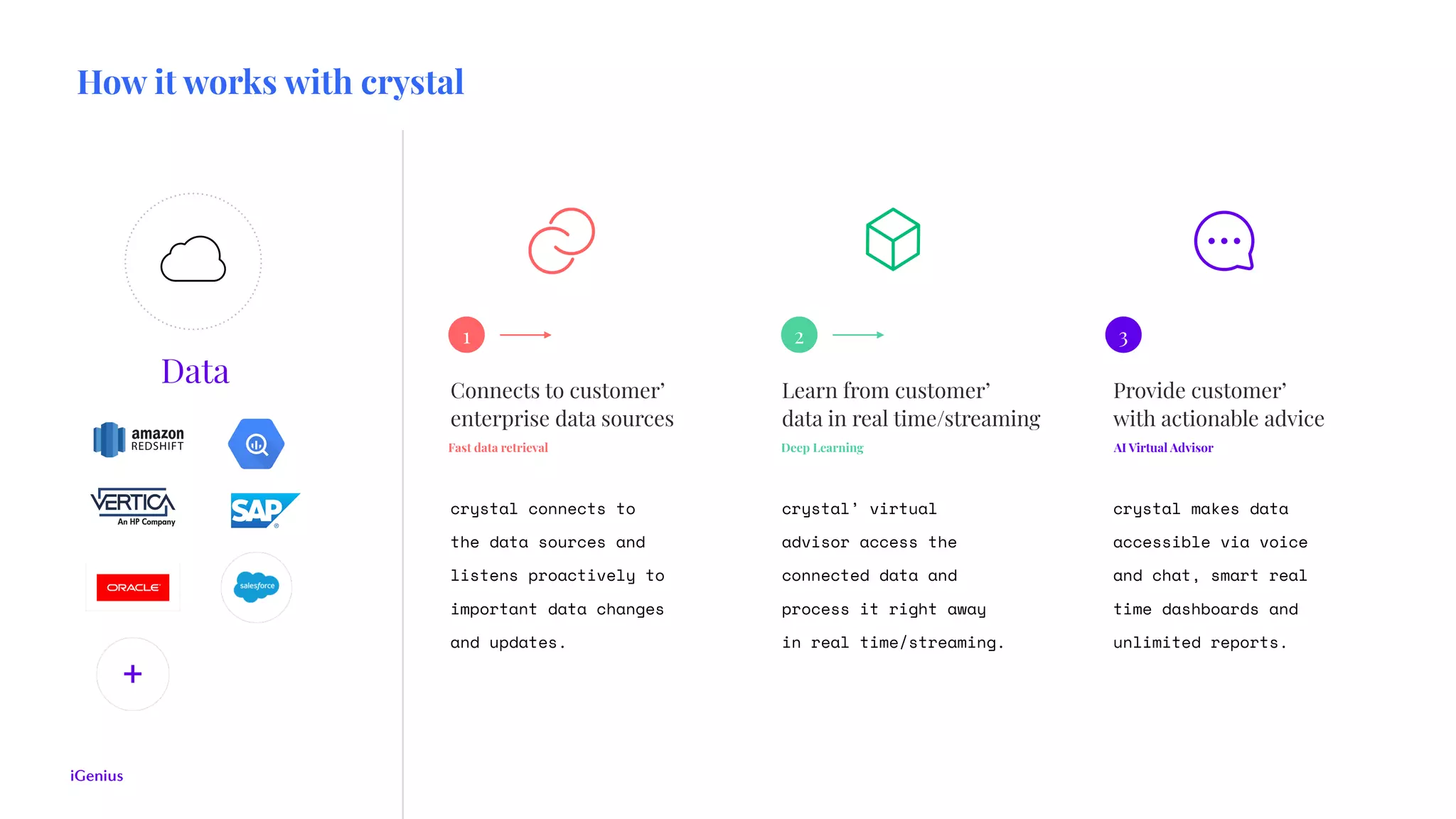 This is the greatest
title ever written
Followed by this oh-so-interesting subtitle
crystal connects to
the data sources and
listens proactively to
important data changes
and updates.
Connects to customer’
enterprise data sources
Learn from customer’
data in real time/streaming
Provide customer’
with actionable advice
crystal’ virtual
advisor access the
connected data and
process it right away
in real time/streaming.
crystal makes data
accessible via voice
and chat, smart real
time dashboards and
unlimited reports.
1 2 3
Fast data retrieval Deep Learning AI Virtual Advisor
+
How it works with crystal
Data
 
