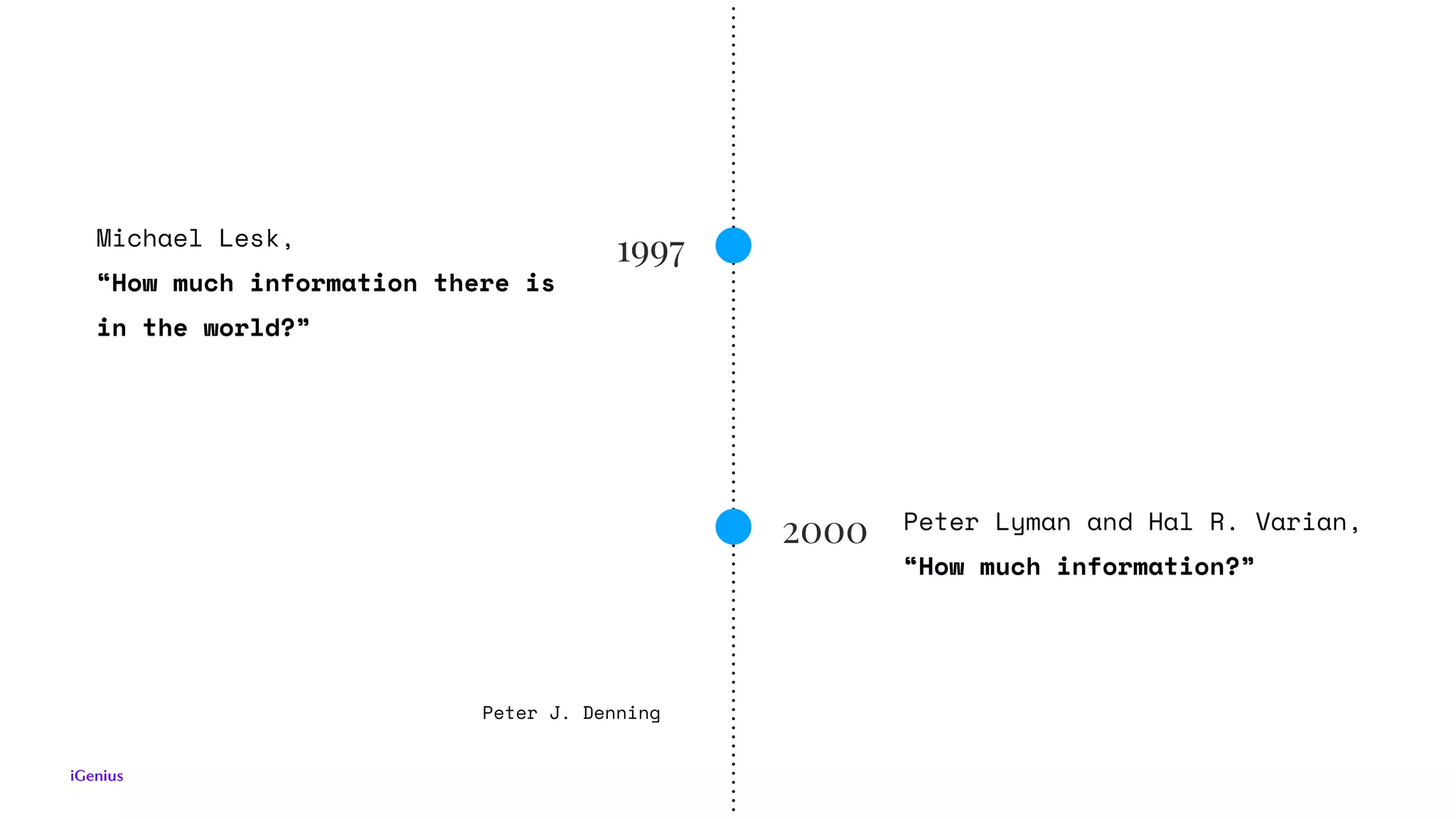 1997
Peter J. Denning
Michael Lesk,
“How much information there is
in the world?”
2000 Peter Lyman and Hal R. Varian,
“How much information?”
 
