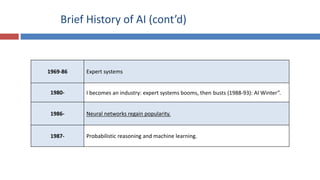 Brief History of AI (cont’d)
1969-86 Expert systems
1980- I becomes an industry: expert systems booms, then busts (1988-93): AI Winter”.
1986- Neural networks regain popularity.
1987- Probabilistic reasoning and machine learning.
 