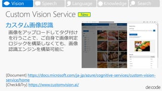 [Document] https://docs.microsoft.com/ja-jp/azure/cognitive-services/custom-vision-
service/home
[Check&Try] https://www.customvision.ai/
SearchVision Speech Language Knowledge
New
 