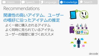 SearchVision Speech Language Knowledge
 