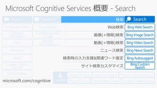 Labs
Computer Vision
Emotion
Face
Video
Video Indexer
Custom Vision
Service
Vision
Bing Speech
Custom Speech
Service
Speaker
Recognition
Translator
Speech
Bing Spell Check
Linguistic Analysis
Language
Understanding
Text Analytics
Web Language
Model
Language
Academic
Knowledge
Entity Linking
Knowledge
Exploration
QnA Maker
Recommendations
Custom Decision
Service
Knowledge
Content
Moderator
Project Prague Nanjing Project Project Johannesburg
Project Cuzco Project Abu Dhabi Project Wollongong
検索
Bing Web Search
Bing Autosuggest
Bing Image Search
Bing Video Search
Bing News Search
Bing Custom
Search
Search
microsoft.com/cognitive
 
