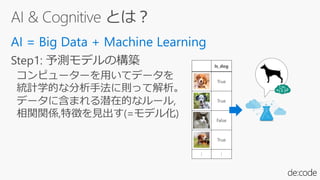 Is_dog
True
True
False
True
： ：
 