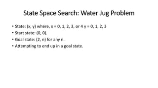 Comprehensive Overview of Problem Solving and State Space Search in ...