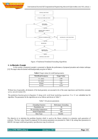 I nternational Journal Of Computational Engineering Research (ijceronline.com) Vol. 3 Issue. 1




                                     Figure. 6 Trad itional Simulated Annealing A lgorith ms

6 An Illustrative Example
          In this section a numerical example is presented to illustrate the performance of proposed procedure and solution technique
[12]. The target values for desired weld bead geometry are given in Table 6.

                                          Table 6 Target values for weld bead geometry.
                                           Weld Bead Geometry                  Target Value
                                                 Pt , (mm)                          2.49
                                                 Rt (mm)                            5.83
                                                  Wt (mm)                           7.99
                                                   D t (%)                          12.59


Without lose of generality, all elements of the bead geometry are assumed to be of the same importance and therefore constants
al to a7 are set to unity [13].

The prediction function given in Equation 13 along wit h weld bead mo deling eq uat ions 9 to 12 are embedded into SA
algorithm. The parameters for the algorithm are set as follows and shown in Table 7:

                                                   Table 7. SA process parameters

                                        Annealing Function                Bolt zmann Annealing
                                          Population size                           30
                                     Re annealing temperature                     100
                                        Initial Temperature                        100
                                             Data Type                           Double

The objective is to minimize the perdition function which is used as the fitness criterion in evaluation each generation of
solutions. The best values found by proposed SA for process parameters are presented in Table 8. By setting these parameters in
GMAW, the target weld bead geometry specificat ions may be achieved.



||Issn 2250-3005(online)||                              ||January| 2013                                               Page 220
 
