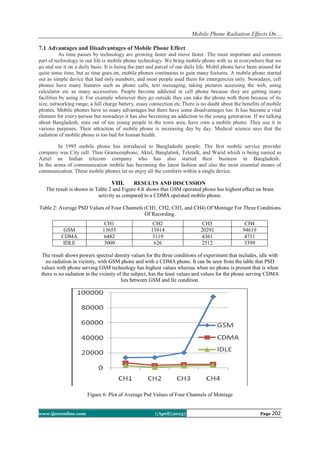 Mobile Phone Radiation Effects On…
www.ijceronline.com ||April||2013|| Page 202
7.1 Advantages and Disadvantages of Mobile Phone Effect
As time passes by technology are growing faster and move faster. The most important and common
part of technology in our life is mobile phone technology. We bring mobile phone with us in everywhere that we
go and use it on a daily basis. It is being the part and parcel of our daily life. Mobil phone have been around for
quite some time, but as time goes on, mobile phones continuous to gain many features. A mobile phone started
out as simple device that had only numbers, and most people used them for emergencies only. Nowadays, cell
phones have many features such as phone calls, text messaging, taking pictures accessing the web, using
calculator etc as many accessories. People become addicted in cell phone because they are getting many
facilities by using it. For example whenever they go outside they can take the phone with them because of its
size, networking range, a full charge battery, essay connection etc.There is no doubt about the benefits of mobile
phones. Mobile phones have so many advantages but there have some disadvantages too. It has become a vital
element for every person but nowadays it has also becoming an addiction to the young generation. If we talking
about Bangladesh, nine out of ten young people in the town area, have own a mobile phone. They use it in
various purposes. Their attraction of mobile phone is increasing day by day. Medical science says that the
radiation of mobile phone is too bad for human health.
In 1995 mobile phone has introduced to Bangladeshi people. The first mobile service provider
company was City cell. Then Grameenphone, Aktel, Banglalink, Teletalk, and Warid which is being named as
Airtel an Indian telecom company who has also started their business in Bangladesh.
In the arena of communication mobile has becoming the latest fashion and also the most essential means of
communication. These mobile phones let us enjoy all the comforts within a single device.
VIII. RESULTS AND DISCUSSION
The result is shown in Table 2 and Figure 4.It shows that GSM operated phone has highest effect on brain
activity as compared to a CDMA operated mobile phone.
Table 2: Average PSD Values of Four Channels (CH1, CH2, CH3, and CH4) Of Montage For Three Conditions
Of Recording.
CH1 CH2 CH3 CH4
GSM 13655 13914 20291 94619
CDMA 6482 3119 4361 4711
IDLE 3009 626 2512 3399
The result shows powers spectral density values for the three conditions of experiment that includes, idle with
no radiation in vicinity, with GSM phone and with a CDMA phone. It can be seen from the table that PSD
values with phone serving GSM technology has highest values whereas when no phone is present that is when
there is no radiation in the vicinity of the subject, has the least values and values for the phone serving CDMA
lies between GSM and Ile condition.
Figure 6: Plot of Average Psd Values of Four Channels of Montage
 