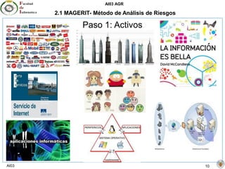 AI03 AGR
AI03 10
2.1 MAGERIT- Método de Análisis de Riesgos
Paso 1: Activos
 