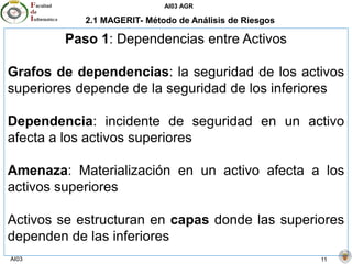 AI03 AGR
AI03 11
2.1 MAGERIT- Método de Análisis de Riesgos
Paso 1: Dependencias entre Activos
Grafos de dependencias: la seguridad de los activos
superiores depende de la seguridad de los inferiores
Dependencia: incidente de seguridad en un activo
afecta a los activos superiores
Amenaza: Materialización en un activo afecta a los
activos superiores
Activos se estructuran en capas donde las superiores
dependen de las inferiores
 