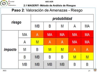 AI03 AGR
AI03 21
2.1 MAGERIT- Método de Análisis de Riesgos
Paso 2: Valoración de Amenazas - Riesgo
 
