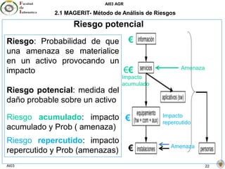 AI03 AGR
AI03 22
2.1 MAGERIT- Método de Análisis de Riesgos
Riesgo potencial
Riesgo: Probabilidad de que
una amenaza se materialice
en un activo provocando un
impacto
Riesgo potencial: medida del
daño probable sobre un activo
Riesgo acumulado: impacto
acumulado y Prob ( amenaza)
Riesgo repercutido: impacto
repercutido y Prob (amenazas)
€
€€ Amenaza
€
Impacto
acumulado
Impacto
repercutido
€ Amenaza
 