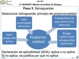 AI03 AGR
AI03 24
2.1 MAGERIT- Método de Análisis de Riesgos
Seleccionar salvaguarda: principio de proporcionalidad
Declaración de aplicabilidad (SOA): aplica o no aplica
Si no aplica: se justifica por qué no aplica
Paso 3: Salvaguardas
Proporcio-
nalidad
Valor
propio del
activo
Valor
acumulado
del activo
Probabilidad de
que ocurra una
amenaza
Riesgo
cubierto por
salvaguardas
existentes
 