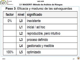 AI03 AGR
AI03 27
2.1 MAGERIT- Método de Análisis de Riesgos
Paso 3: Eficacia y madurez de las salvaguardas
 