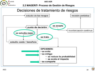 AI03 AGR
AI03 34
2.2 MAGERIT- Proceso de Gestión de Riesgos
Decisiones de tratamiento de riesgos
 