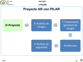 AI03 AGR
AI03 49
3 PILAR
Proyecto AR con PILAR
D-Proyecto
A-Análisis de
riesgos
T-Tratamiento
(gestión) de
riesgos
R-Informes
E-Perfiles de
seguridad
 