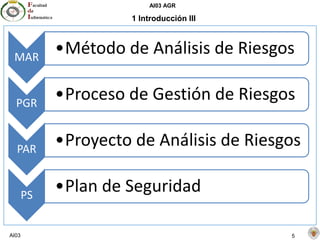 AI03 AGR
AI03 5
1 Introducción III
MAR
•Método de Análisis de Riesgos
PGR
•Proceso de Gestión de Riesgos
PAR
•Proyecto de Análisis de Riesgos
PS
•Plan de Seguridad
 