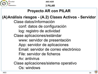 AI03 AGR
AI03 54
3 PILAR
Proyecto AR con PILAR
(A)Análisis riesgos - (A.2) Clases Activos - Servidor
Clase datos/información
conf: datos de configuración
log: registro de actividad
Clase aplicaciones/estándar
www: servidor de presentación
App: servidor de aplicaciones
Email: servidor de correo electrónico
File: servidor de ficheros
Av: antivirus
Clase aplicaciones/sistema operativo
Os: windows
 