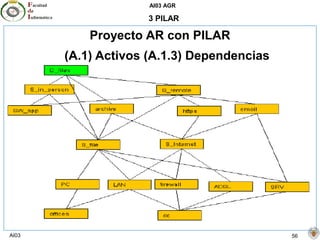 AI03 AGR
AI03 56
3 PILAR
Proyecto AR con PILAR
(A.1) Activos (A.1.3) Dependencias
 