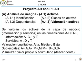 AI03 AGR
AI03 57
3 PILAR
Proyecto AR con PILAR
(A) Análisis de riesgos - (A.1) Activos
(A.1.1) Identificación (A.1.2) Clases de activos
(A.1.3) Dependencias (A.1.3) Valoración activos
Se valoran los activos de la capa de negocio
(información y servicios) en las dimensiones A-CID-T:
Información: A, C, I y T
Servicios: A , D y T
Valoración cualitativa: Alta, Media o Baja
Sub escalas: A+,A,A- M+,M,M+ B+,B,B-
Visualizar: valor propio o acumulado (descendente)
 