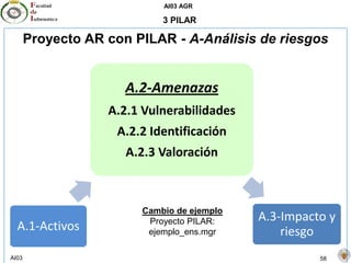 AI03 AGR
AI03 58
3 PILAR
Proyecto AR con PILAR - A-Análisis de riesgos
A.1-Activos
A.2-Amenazas
A.2.1 Vulnerabilidades
A.2.2 Identificación
A.2.3 Valoración
A.3-Impacto y
riesgo
Cambio de ejemplo
Proyecto PILAR:
ejemplo_ens.mgr
 