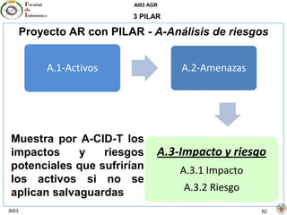 AI03 AGR
AI03 62
3 PILAR
Proyecto AR con PILAR - A-Análisis de riesgos
A.1-Activos A.2-Amenazas
A.3-Impacto y riesgo
A.3.1 Impacto
A.3.2 Riesgo
Muestra por A-CID-T los
impactos y riesgos
potenciales que sufrirían
los activos si no se
aplican salvaguardas
 