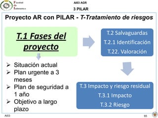 AI03 AGR
AI03 65
3 PILAR
Proyecto AR con PILAR - T-Tratamiento de riesgos
T.1 Fases del
proyecto
T.2 Salvaguardas
T.2.1 Identificación
T.22. Valoración
T.3 Impacto y riesgo residual
T.3.1 Impacto
T.3.2 Riesgo
 Situación actual
 Plan urgente a 3
meses
 Plan de seguridad a
1 año
 Objetivo a largo
plazo
 
