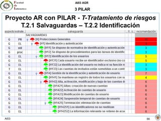 AI03 AGR
AI03 66
3 PILAR
Proyecto AR con PILAR - T-Tratamiento de riesgos
T.2.1 Salvaguardas – T.2.2 Identificación
 