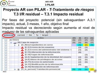 AI03 AGR
AI03 68
3 PILAR
Proyecto AR con PILAR - T-Tratamiento de riesgos
T.3 I/R residual – T.3.1 Impacto residual
Por fases del proyecto: potencial (sin salvaguardas= A.3.1
impacto), actual, 3 meses, 1 año, objetivo final
Impacto residual va decreciendo según aumenta el nivel de
madurez de las salvaguardas aplicadas
 