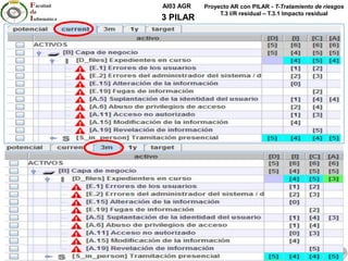 AI03 AGR
AI03 69
3 PILAR
Proyecto AR con PILAR - T-Tratamiento de riesgos
T.3 I/R residual – T.3.1 Impacto residual
 