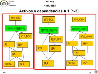 AI03 AGR
AI03 78
4 BICINET
Activos y dependencias A.1.[1-3]
 