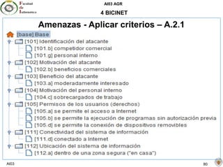AI03 AGR
AI03 80
4 BICINET
Amenazas - Aplicar criterios – A.2.1
 