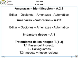 AI03 AGR
AI03 81
4 BICINET
Amenazas – Identificación – A.2.2
Editar – Opciones – Amenazas - Automático
Amenazas – Valoración – A.2.3
Editar – Opciones – Amenazas - Automático
Impacto y riesgo – A.3
Tratamiento de los riesgos T.[1-3]
T.1 Fases del Proyecto
T.2 Salvaguardas
T.3 Impacto y riesgo residual
 