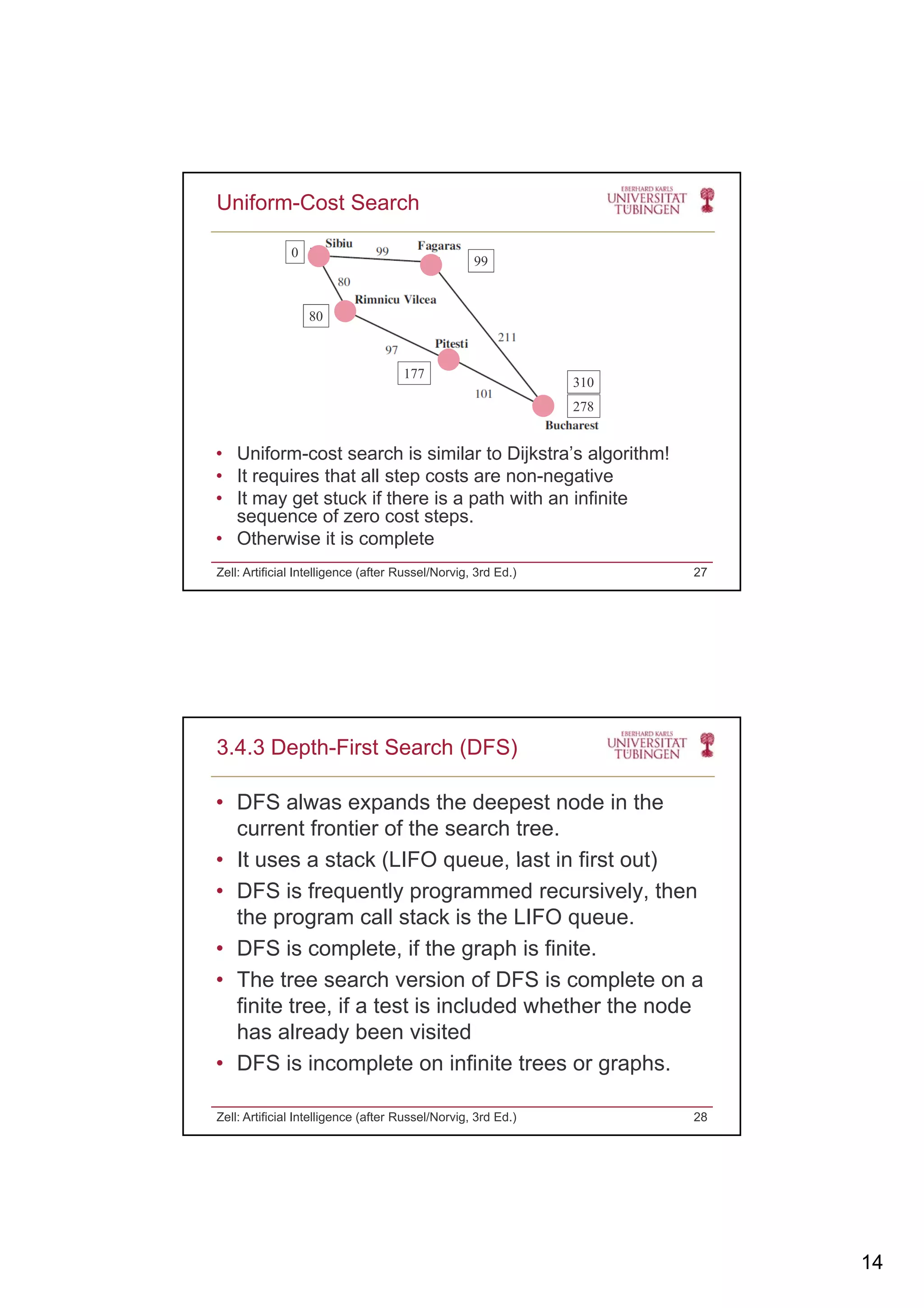 14
Uniform-Cost Search
0
80
99
• Uniform cost search is similar to Dijkstra’s algorithm!
80
177
310
278
• Uniform-cost search is similar to Dijkstra s algorithm!
• It requires that all step costs are non-negative
• It may get stuck if there is a path with an infinite
sequence of zero cost steps.
• Otherwise it is complete
Zell: Artificial Intelligence (after Russel/Norvig, 3rd Ed.) 27
• DFS alwas expands the deepest node in the
current frontier of the search tree.
It uses a stack (LIFO queue last in first out)
3.4.3 Depth-First Search (DFS)
• It uses a stack (LIFO queue, last in first out)
• DFS is frequently programmed recursively, then
the program call stack is the LIFO queue.
• DFS is complete, if the graph is finite.
• The tree search version of DFS is complete on a
finite tree, if a test is included whether the node
has already been visited
• DFS is incomplete on infinite trees or graphs.
Zell: Artificial Intelligence (after Russel/Norvig, 3rd Ed.) 28
 