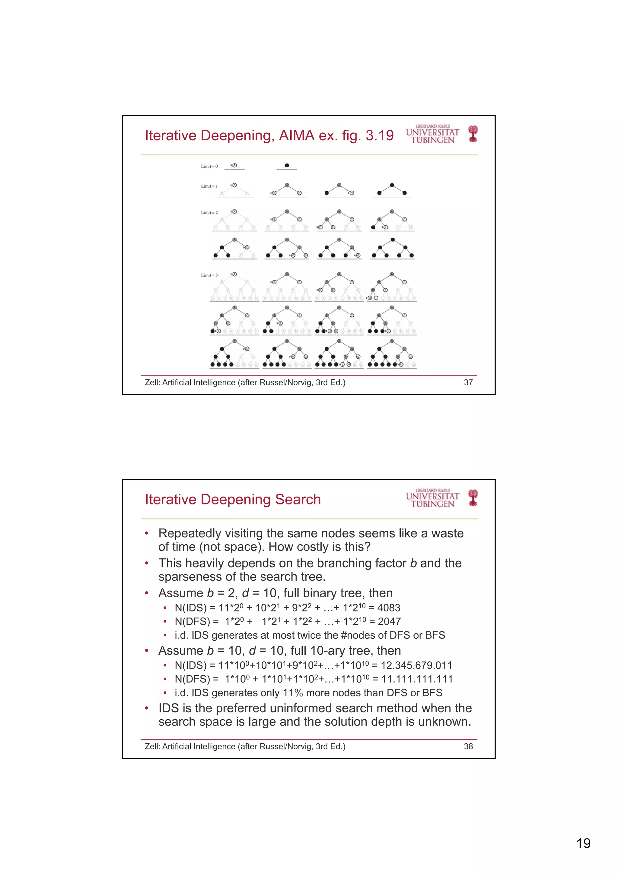 19
Iterative Deepening, AIMA ex. fig. 3.19
Zell: Artificial Intelligence (after Russel/Norvig, 3rd Ed.) 37
• Repeatedly visiting the same nodes seems like a waste
of time (not space). How costly is this?
• This heavily depends on the branching factor b and the
f th h t
Iterative Deepening Search
sparseness of the search tree.
• Assume b = 2, d = 10, full binary tree, then
• N(IDS) = 11*20 + 10*21 + 9*22 + …+ 1*210 = 4083
• N(DFS) = 1*20 + 1*21 + 1*22 + …+ 1*210 = 2047
• i.d. IDS generates at most twice the #nodes of DFS or BFS
• Assume b = 10, d = 10, full 10-ary tree, then
• N(IDS) = 11*100+10*101+9*102+ +1*1010 = 12 345 679 011• N(IDS) = 11 100+10 101+9 102+…+1 1010 = 12.345.679.011
• N(DFS) = 1*100 + 1*101+1*102+…+1*1010 = 11.111.111.111
• i.d. IDS generates only 11% more nodes than DFS or BFS
• IDS is the preferred uninformed search method when the
search space is large and the solution depth is unknown.
Zell: Artificial Intelligence (after Russel/Norvig, 3rd Ed.) 38
 