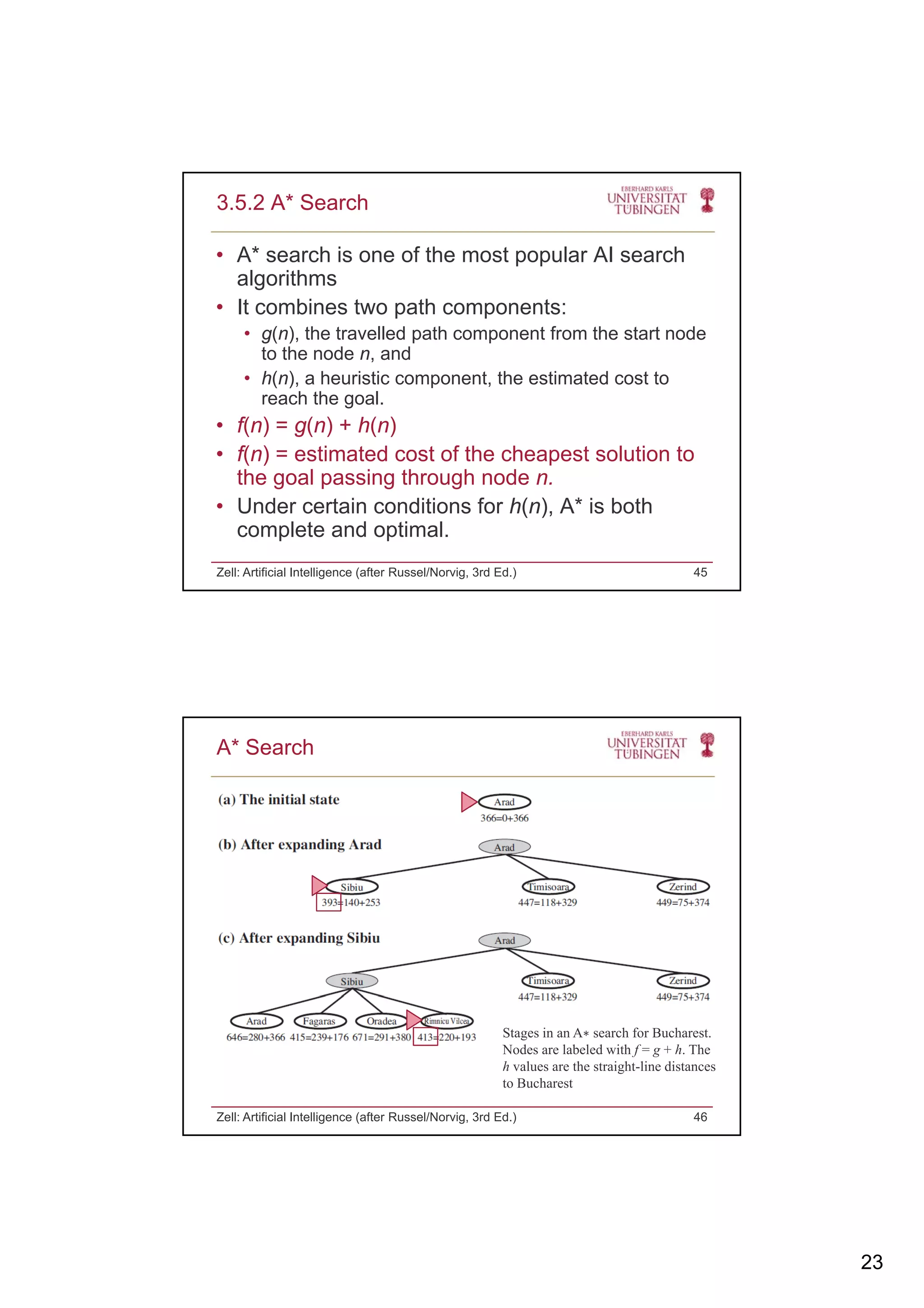 23
• A* search is one of the most popular AI search
algorithms
• It combines two path components:
3.5.2 A* Search
It combines two path components:
• g(n), the travelled path component from the start node
to the node n, and
• h(n), a heuristic component, the estimated cost to
reach the goal.
• f(n) = g(n) + h(n)
• f(n) = estimated cost of the cheapest solution to• f(n) = estimated cost of the cheapest solution to
the goal passing through node n.
• Under certain conditions for h(n), A* is both
complete and optimal.
Zell: Artificial Intelligence (after Russel/Norvig, 3rd Ed.) 45
A* Search
Zell: Artificial Intelligence (after Russel/Norvig, 3rd Ed.) 46
Stages in an A∗ search for Bucharest.
Nodes are labeled with f = g + h. The
h values are the straight-line distances
to Bucharest
 