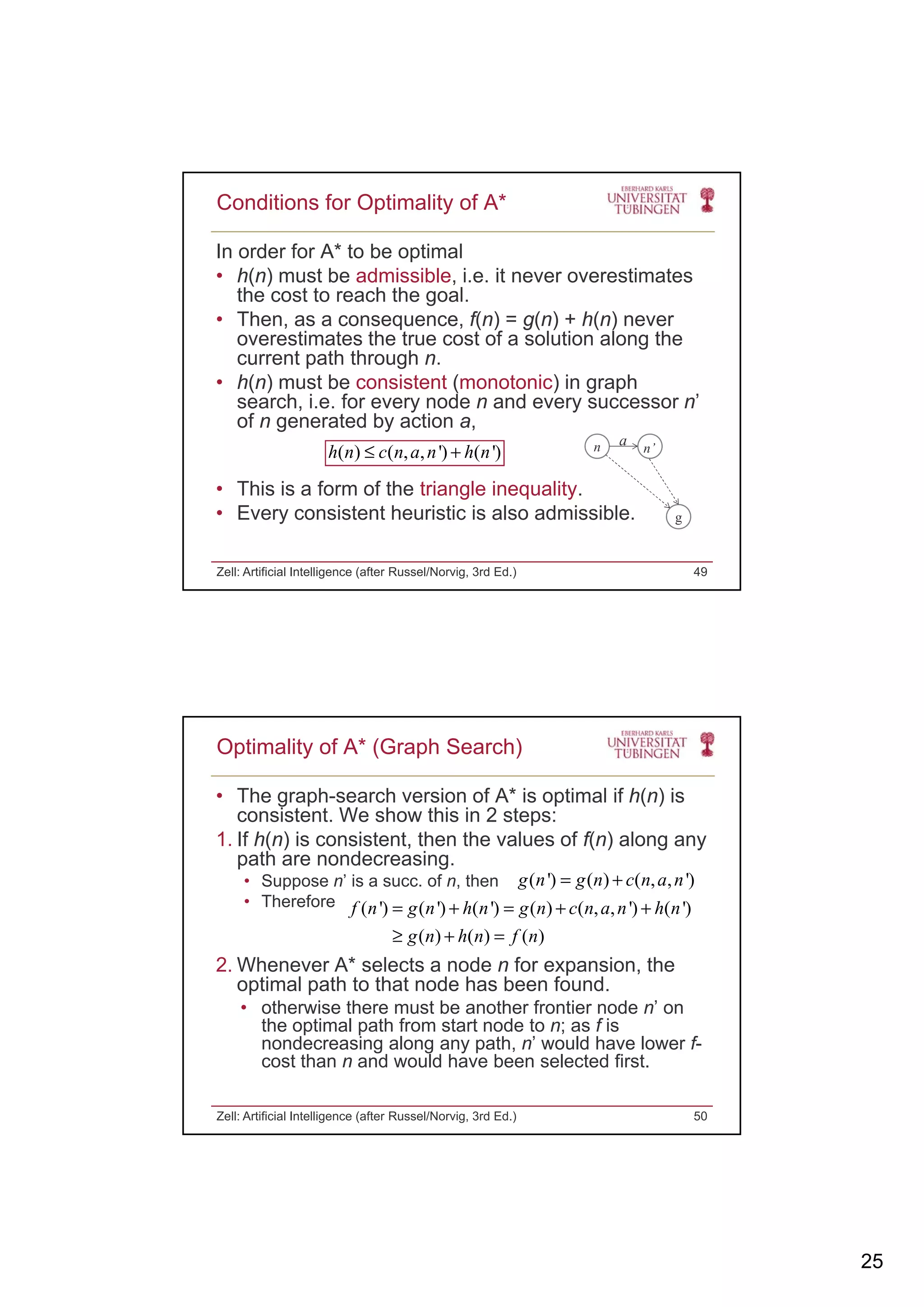 25
In order for A* to be optimal
• h(n) must be admissible, i.e. it never overestimates
the cost to reach the goal.
f( ) ( ) ( )
Conditions for Optimality of A*
• Then, as a consequence, f(n) = g(n) + h(n) never
overestimates the true cost of a solution along the
current path through n.
• h(n) must be consistent (monotonic) in graph
search, i.e. for every node n and every successor n’
of n generated by action a,
( ) ( ') ( ')h n c n a n h n≤ + n n’
a
• This is a form of the triangle inequality.
• Every consistent heuristic is also admissible.
Zell: Artificial Intelligence (after Russel/Norvig, 3rd Ed.) 49
( ) ( , , ) ( )h n c n a n h n≤ + n
g
n
• The graph-search version of A* is optimal if h(n) is
consistent. We show this in 2 steps:
1. If h(n) is consistent, then the values of f(n) along any
path are nondecreasing
Optimality of A* (Graph Search)
path are nondecreasing.
• Suppose n’ is a succ. of n, then
• Therefore
2. Whenever A* selects a node n for expansion, the
optimal path to that node has been found.
( ') ( ') ( ') ( ) ( , , ') ( ')
( ) ( ) ( )
f n g n h n g n c n a n h n
g n h n f n
= + = + +
≥ + =
( ') ( ) ( , , ')g n g n c n a n= +
• otherwise there must be another frontier node n’ on
the optimal path from start node to n; as f is
nondecreasing along any path, n’ would have lower f-
cost than n and would have been selected first.
Zell: Artificial Intelligence (after Russel/Norvig, 3rd Ed.) 50
 